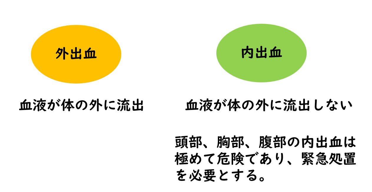 第一種・第二種衛生管理者試験共通・労働衛生⑥（止血法・一次救命措置等） | スマイルビレッジ