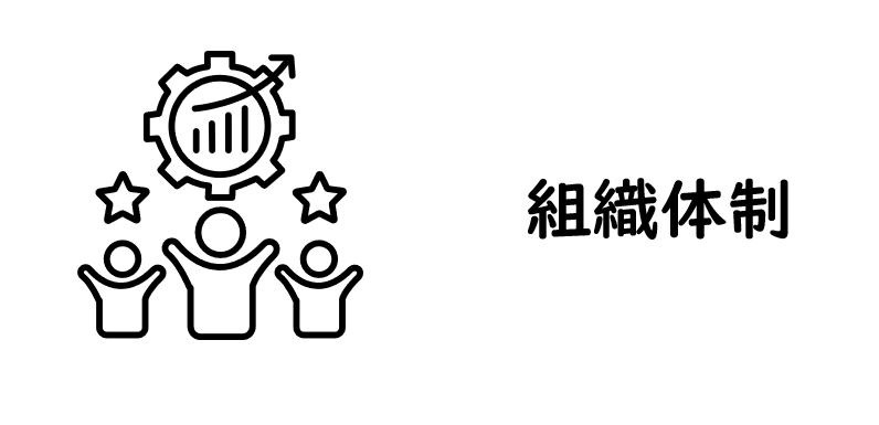 組織体制